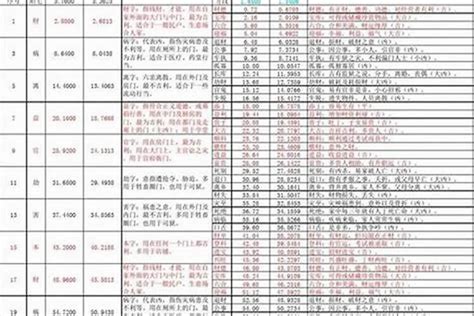 吉利尺寸|鲁班尺吉数对照表高清图片查询（大门尺寸吉利数字万。